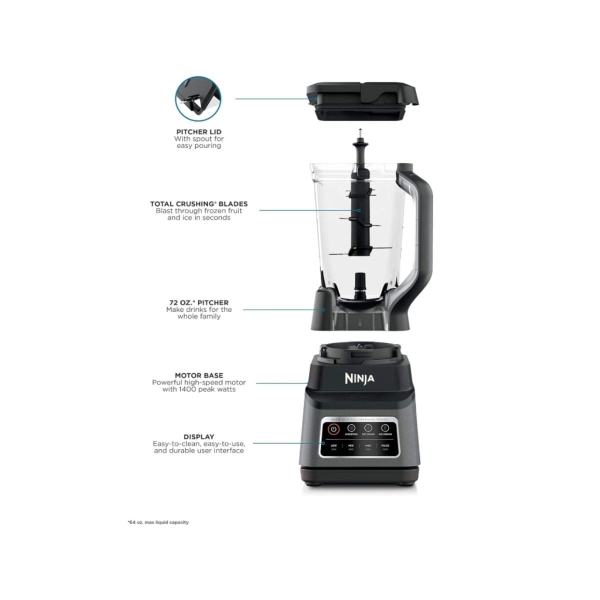 Ninja BN701C, Professional Plus Blender with 72oz Pitcher and Auto-iQ Presets, Black/Grey, 1400W (Canadian Version) thumbnail 4