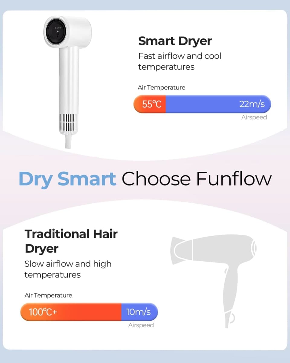 Funflow AI Smart Sensor Hair Dryer, 5 Modes with AI Control Automatic Hot & Cool Air Switch, Brushless Motor for Fast Drying, Lightweight Ionic Blow Dryer Travel-Friendly & Scalp Protection thumbnail 4