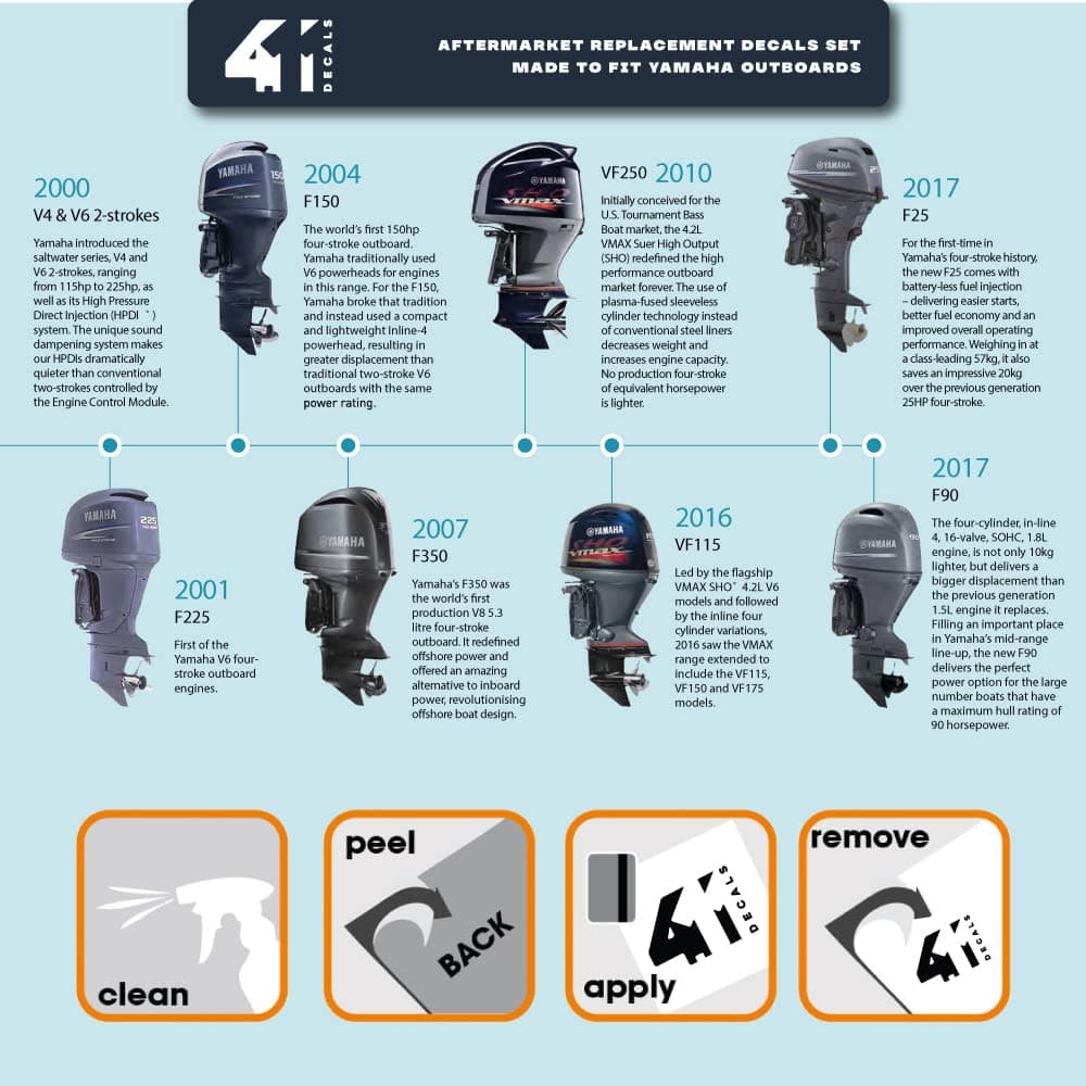 411 Decals Aftermarket Replacement for Yamaha 150 Four Stroke (2002-2006) Gray-White Outboard Decal (Sticker) Set thumbnail 3