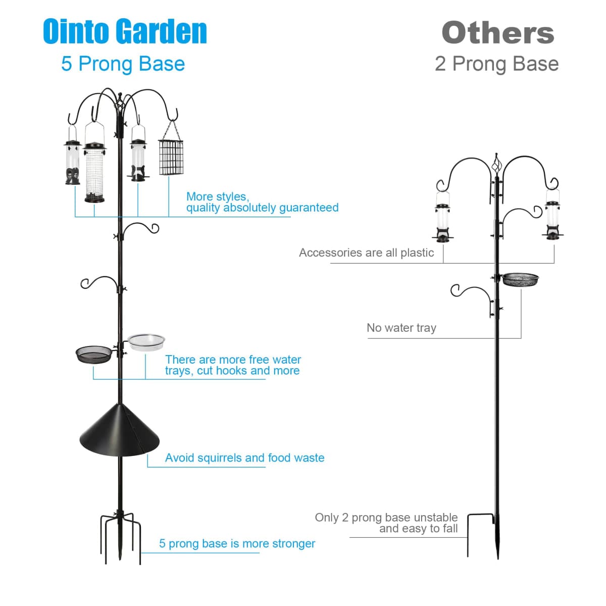 Ointo Garden 6-Hook Bird Feeding Station, Steel Multi-Feeder Kit Stand f... thumbnail 5