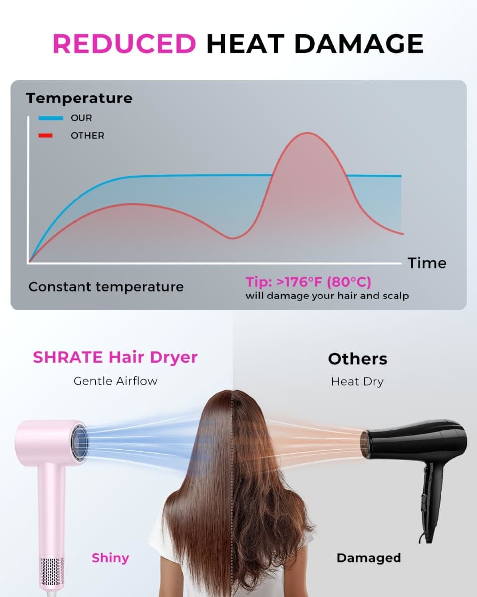 SHRATE Hair Dryer Pink - Salvage / As-Is | Repair/DIY thumbnail 5