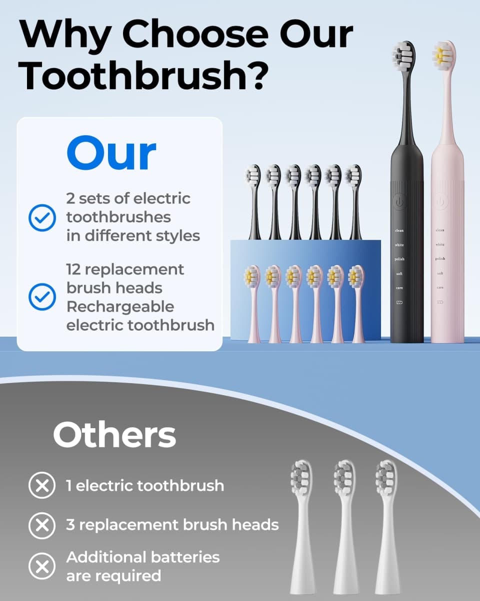 CindyLary 2 Pack Electric Toothbrush Set, Comes with 12 Brush Heads & 2 Electric Toothbrush,5 Modes with 2 Minutes Built in Smart Timer, One Charge for 60 Days, 38000 VPM Motor,Black and Pink. thumbnail 2