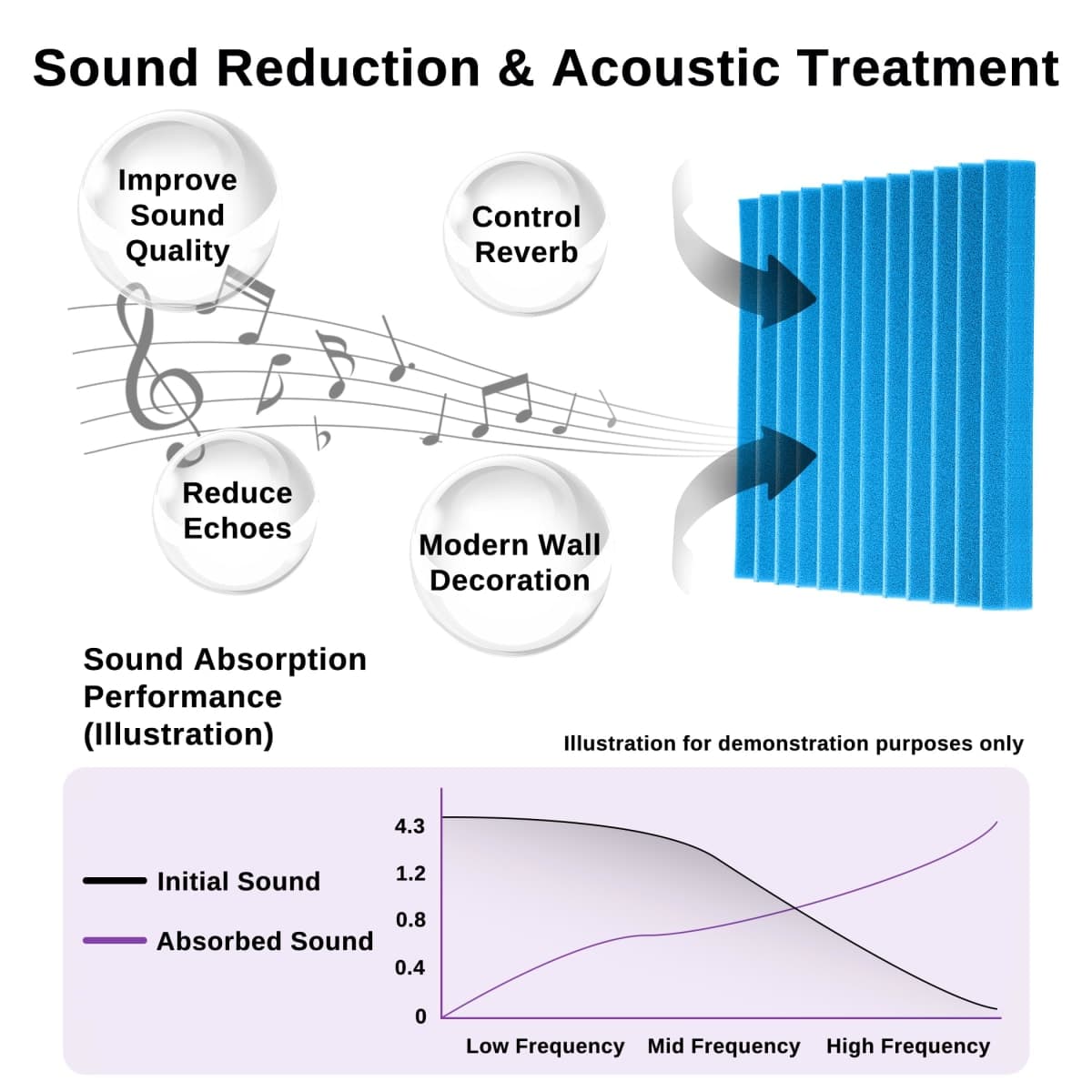 HJGFK2018 52 Pack Acoustic Foam Panels,1" x 12" x 12" Black/BLUE Acoustic Wedge Studio Foam Sound Absorption Wall Panels thumbnail 3