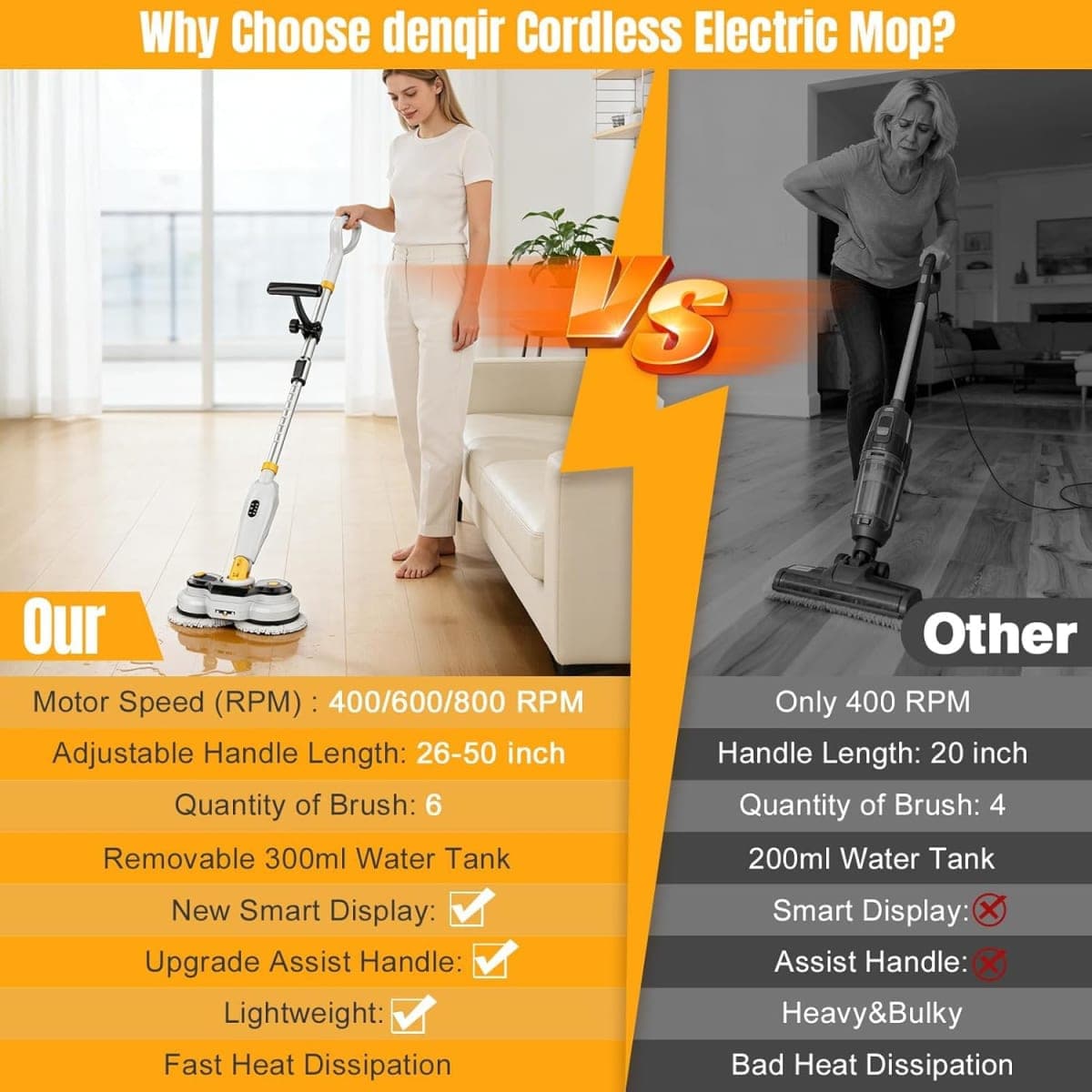 Cordless Electric Mop for Dewalt 20V Battery (NO Battery), 2 in 1 Spin Mop & Electric Floor Scrubber Machine with LED Light & Water Spray, 800 RPM Rotating Electric Mops for Floor (White Yellow) thumbnail 5