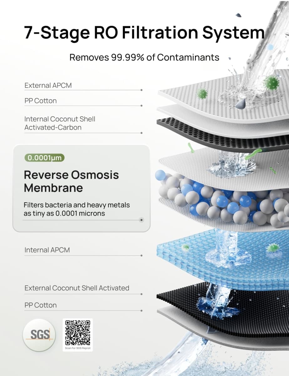 DREO Reverse Osmosis Water Filter Countertop System, RO Water Filter 113 5L thumbnail 3